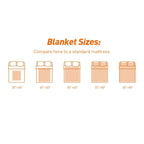 Custom Pet Photo Blanket - Personalized Plush Throw